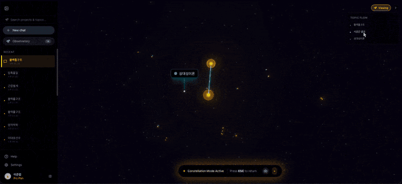 Sidera in constellation mode, showing two linked topic stars beside the conversation list and topic flow panel.
